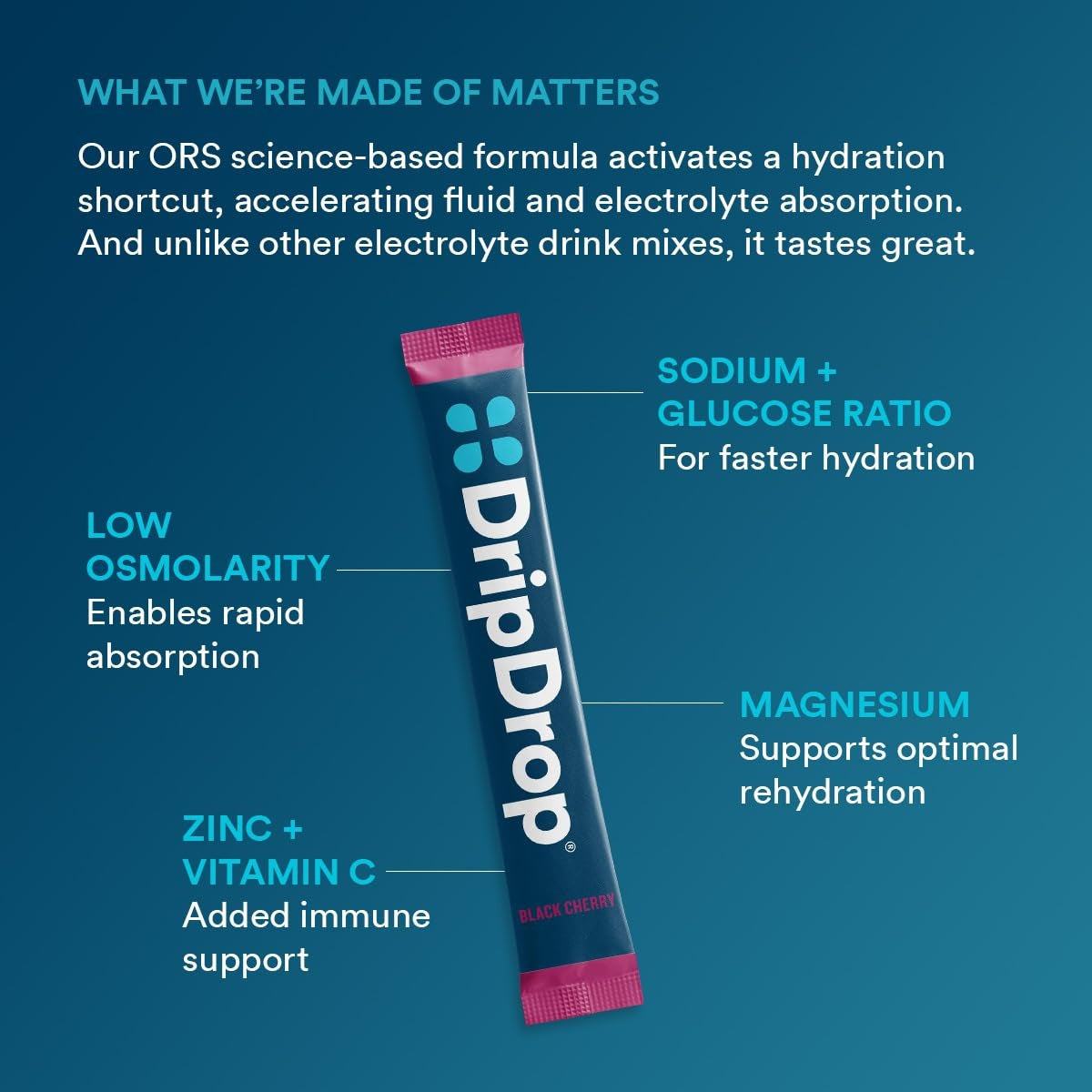 dripdrop-sunburst-variety-pack-electrolyte-powder-8-oz-sticks-32-count-v9 4d051fce-993c-48a1-aad4-c3b93c5a5792_large_b46cfef6-c6b5-444d-ba4a-69ef9ca71bd4.jpg