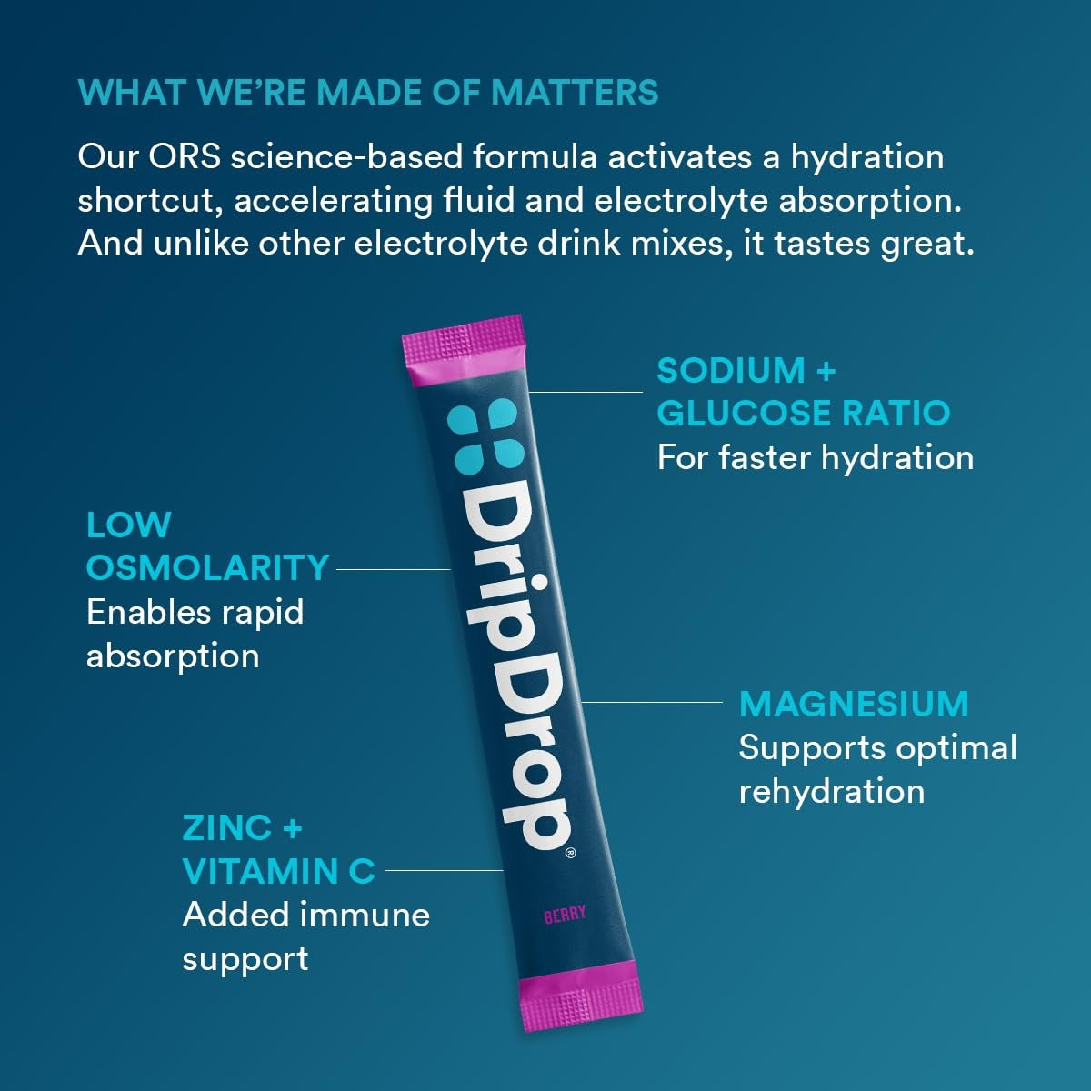 dripdrop-berry-electrolyte-powder-8-oz-sticks-32-count-y5 5a3677a0-6012-40fd-8477-0d4f6fbc0ecd_large_239576b4-736b-4ca7-ad3d-aa3032e7f3f5.jpg