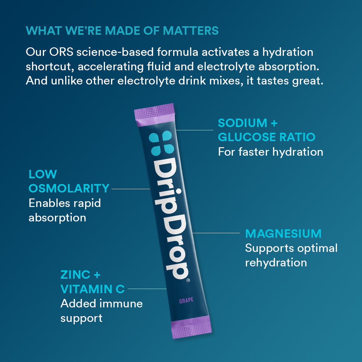 dripdrop-grape-electrolyte-powder-8-oz-sticks-32-count-h5 5df7d2b4-d40e-4975-a704-196cf3adba6f_large_dc69c329-11c0-44c5-8579-900bdff5fec7.jpg