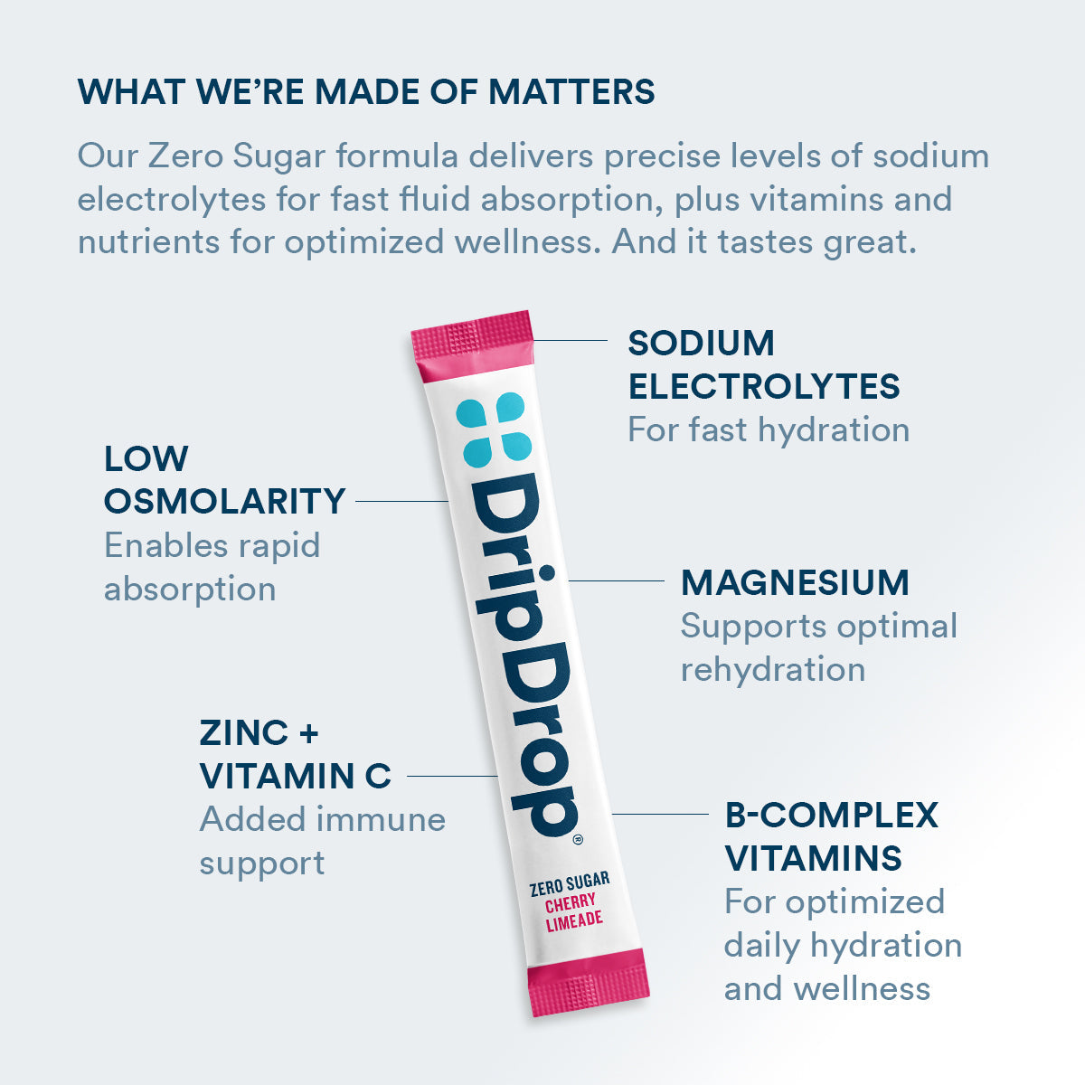 dripdrop-zero-sugar-cherry-limeade-electrolyte-powder-8-oz-sticks-32-count-u8 Amazon-ZERO-PDP_WWMOM_ChrLim_1200x1200_2026.jpg