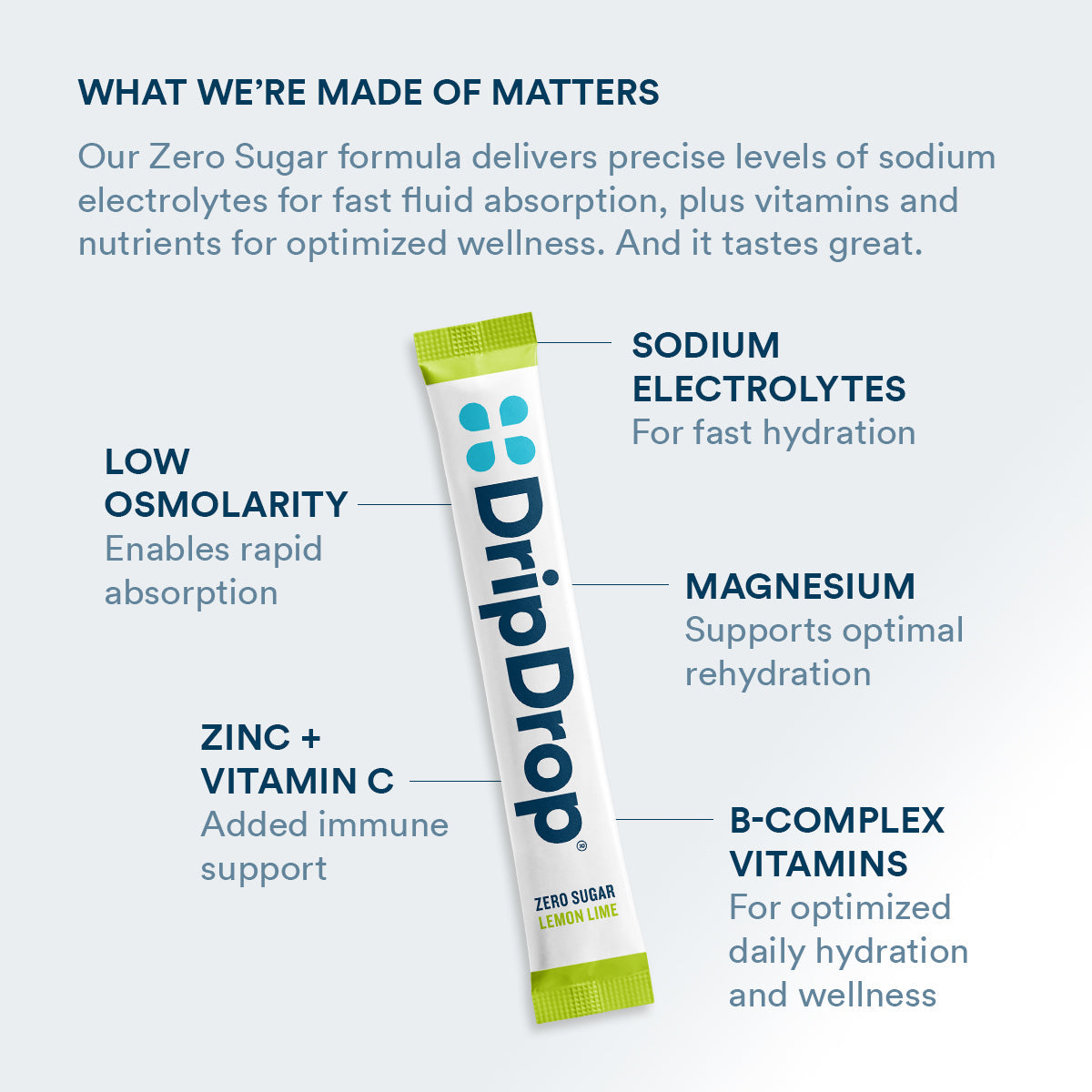 dripdrop-zero-sugar-lemon-lime-electrolyte-powder-8-oz-sticks-32-count-h7 Amazon-ZERO-PDP_WWMOM_LemLi_1200x1200_2026.jpg