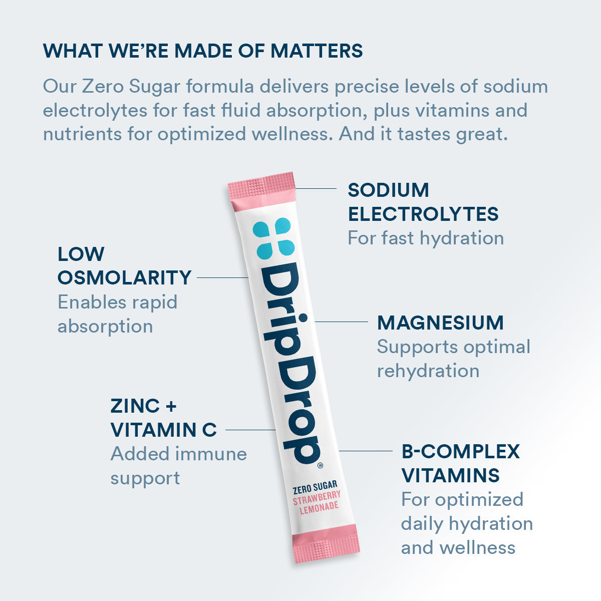 dripdrop-zero-sugar-strawberry-lemonade-electrolyte-powder-8-oz-sticks-32-count-b7 Amazon-ZERO-PDP_WWMOM_StrLem_1200x1200_2026.jpg