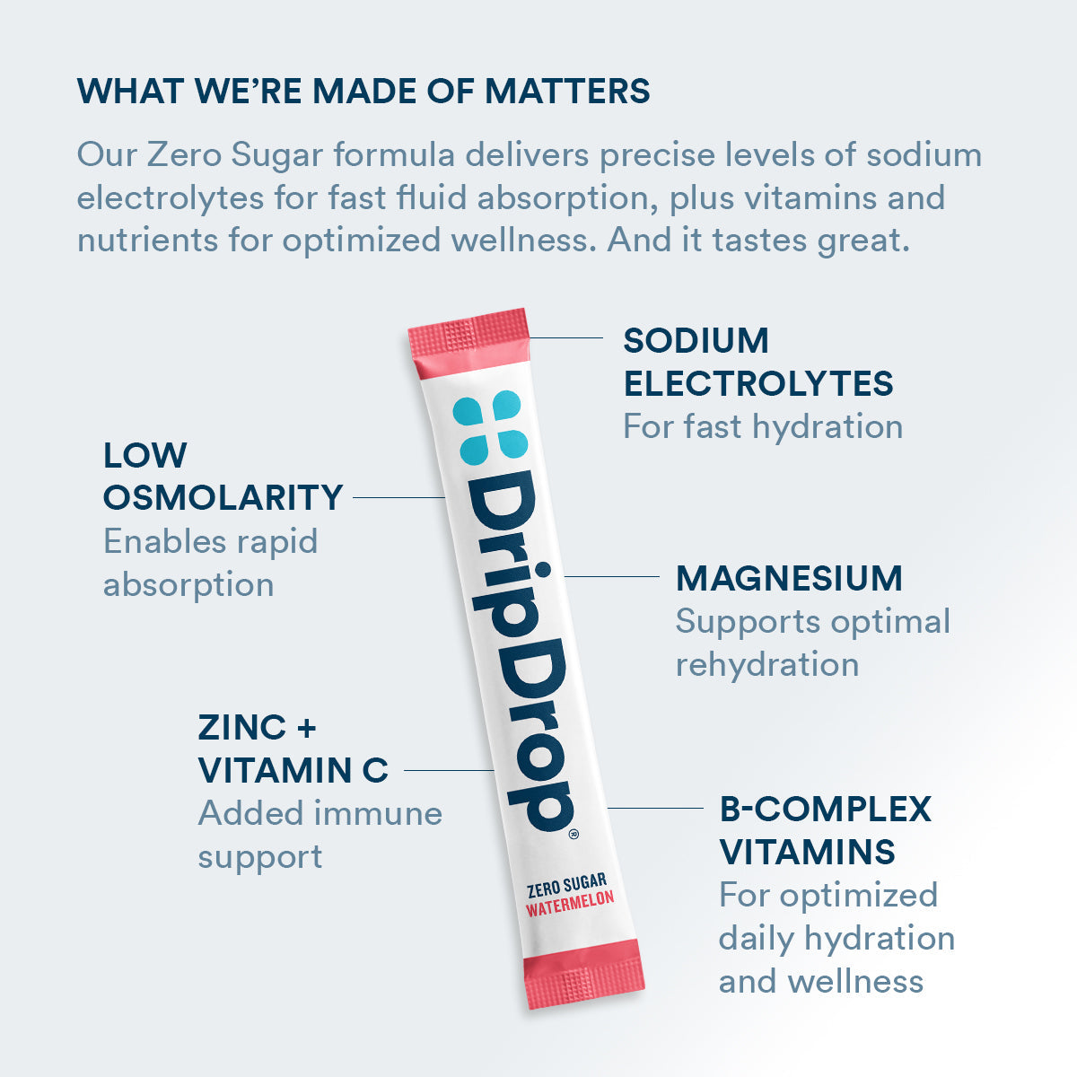 dripdrop-zero-sugar-classic-variety-pack-electrolyte-powder-8-oz-sticks-32-count-k0 Amazon-ZERO-PDP_WWMOM_Wtrmln_1200x1200_2026.jpg