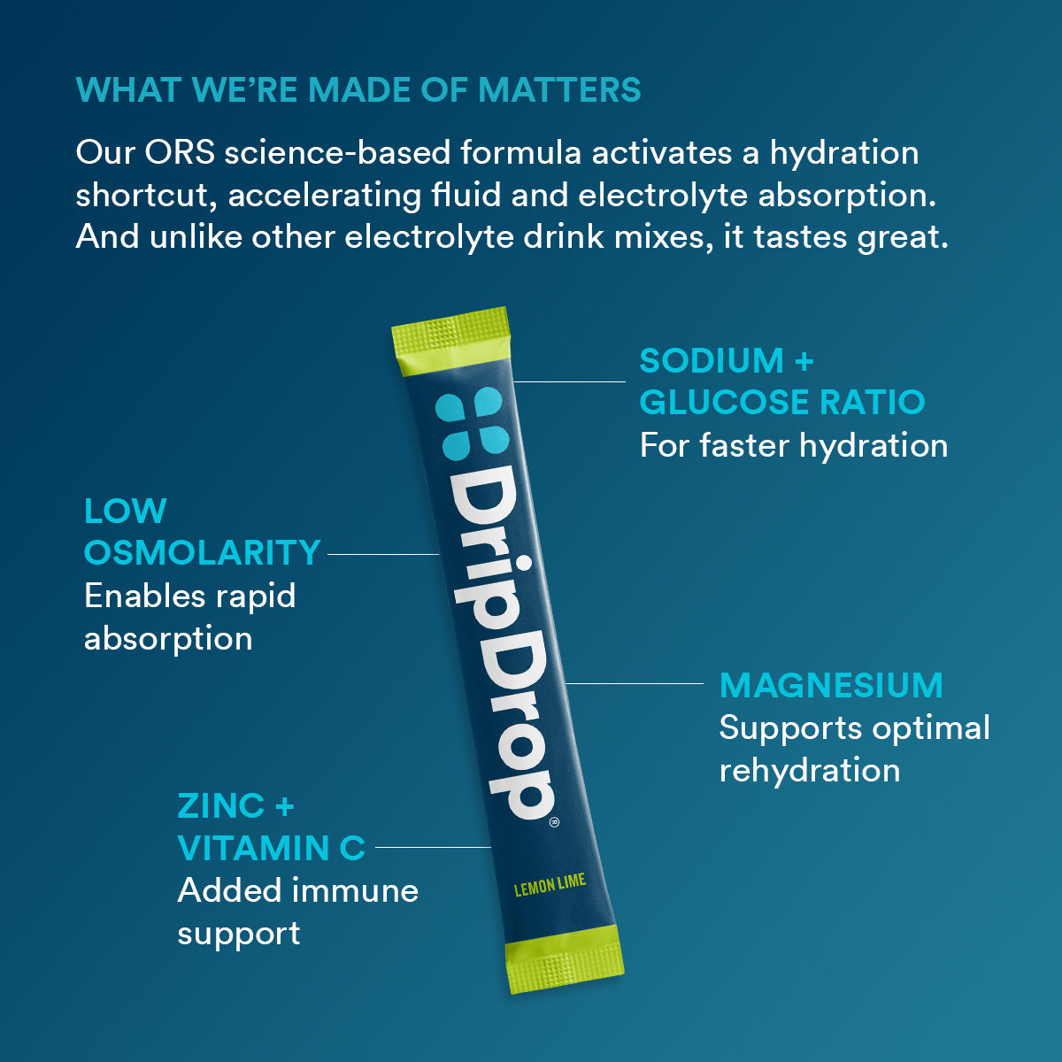 dripdrop-lemon-lime-electrolyte-powder-8-oz-sticks-32-count-q4 b2161073-5aa4-4653-8779-8ef9914a869d_large_7919ca94-cc6b-4246-9a31-f61f8860d232.jpg