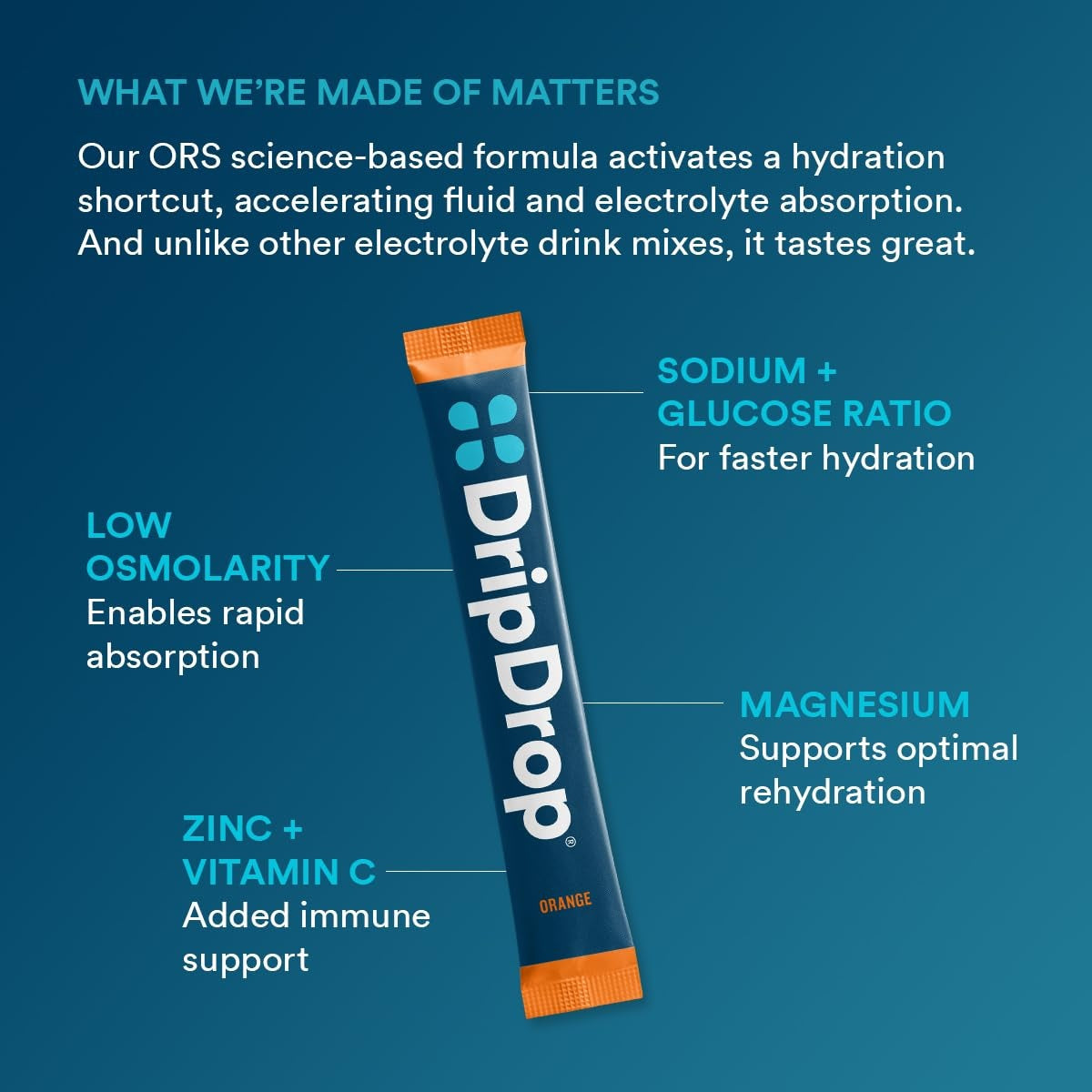dripdrop-orange-electrolyte-powder-8-oz-sticks-32-count-t6 b80b1984-2c7b-41be-9641-d1af76a19342_large_442dc625-a8f2-4391-b3be-7083bce00351.jpg
