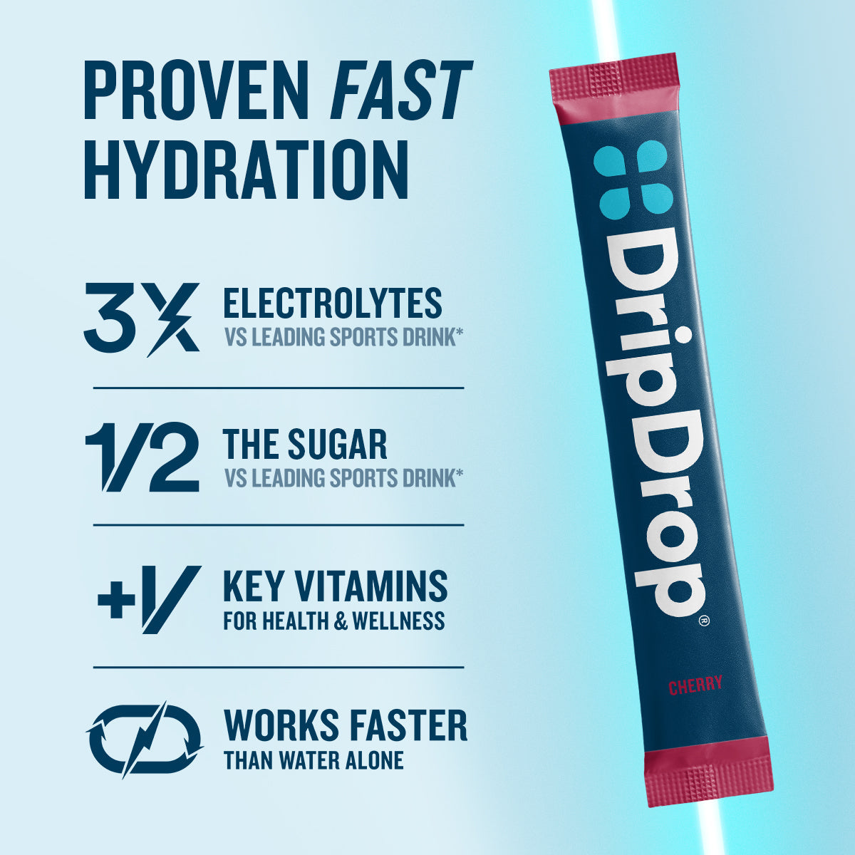 dripdrop-cherry-electrolyte-powder-8-oz-sticks-32-count-r2 eComm-OG-PDP_RTBs_Cherry_1200x1200_2026_vFINAL.jpg