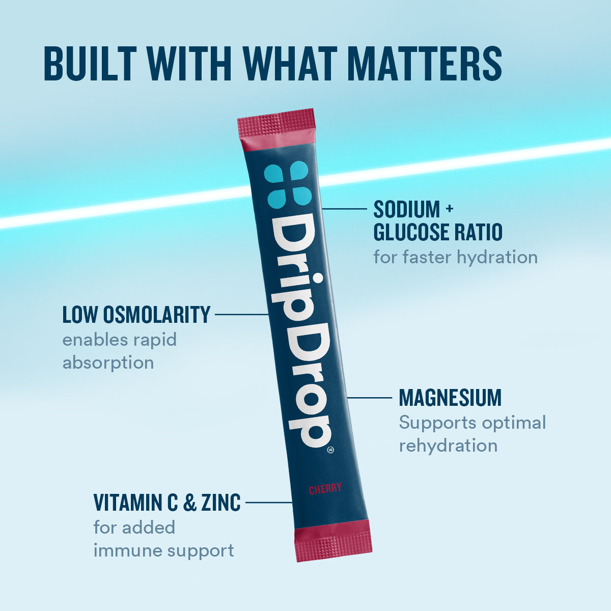 dripdrop-cherry-electrolyte-powder-8-oz-sticks-32-count-r2 eComm-OG-PDP_WWMOM_Cherry_1200x1200_2026_vFINAL.jpg