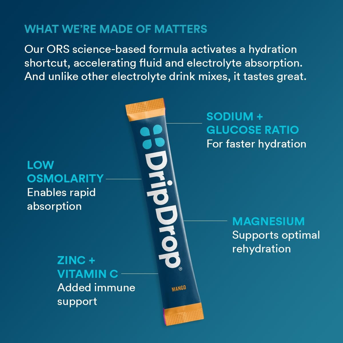 dripdrop-tropical-variety-pack-electrolyte-powder-8-oz-sticks-32-count-y1 eb5c6cfc-d7e7-4b0a-b9fc-56100cc7e8be_large_1f44c492-6f52-44ad-89be-5b2828b23147.jpg