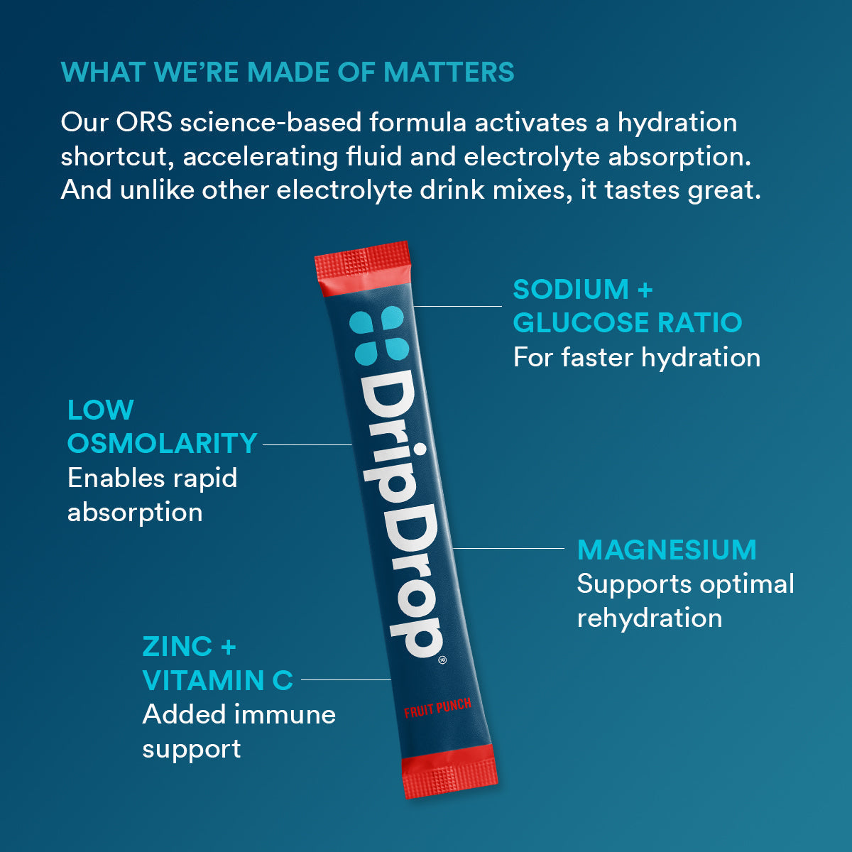 dripdrop-fruit-punch-electrolyte-powder-8-oz-sticks-32-count-s7 f2b3a962-2691-4797-85ba-ff44d403a680_large_ae14166a-5d66-4bfd-a265-a1f90cee9baf.jpg